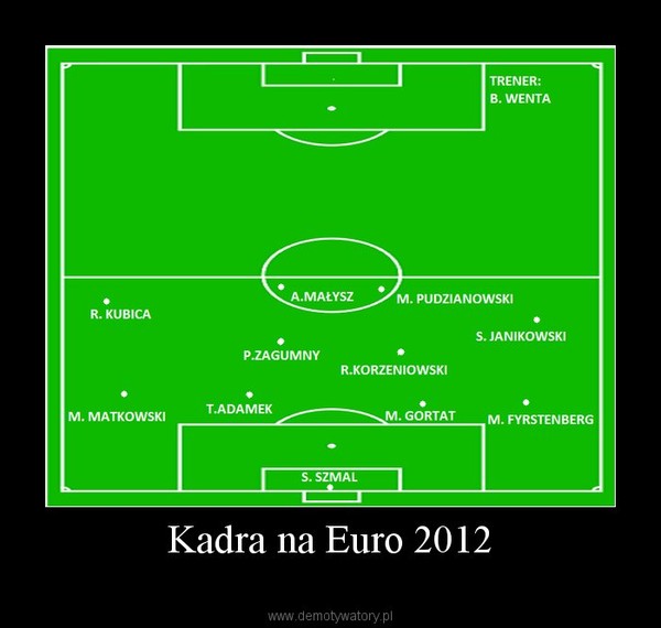 Kadra na Euro 2012 –    