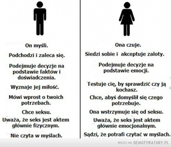 Kobieta vs. mężczyzna –  