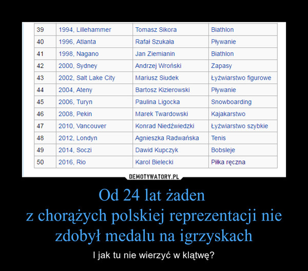 Od 24 lat żaden 
z chorążych polskiej reprezentacji nie zdobył medalu na igrzyskach