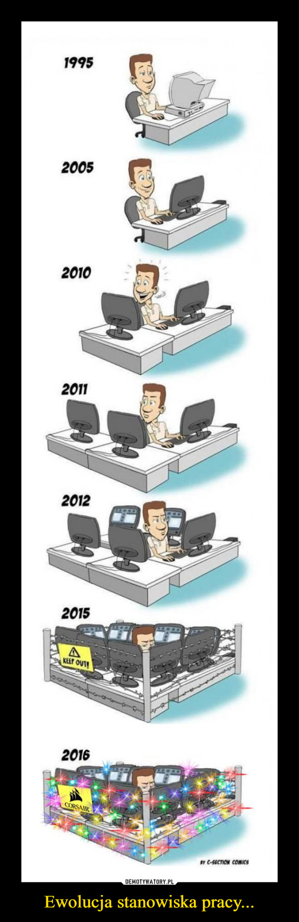 Ewolucja stanowiska pracy... –  