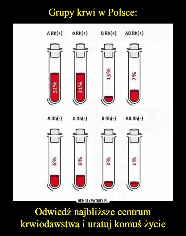 Odwiedź najbliższe centrum krwiodawstwa i uratuj komuś życie –  ARh(+) O Rh(+) B Rh(+) AB Rh(+) ARh(-) ORh(-) BRh(-) ABRh(-)
