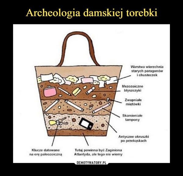 Archeologia damskiej torebki