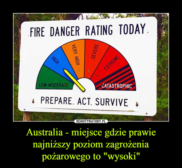 Australia - miejsce gdzie prawie najniższy poziom zagrożenia pożarowego to "wysoki" –  FIRE DANGER RATING TODAY. LOW-MODERATE PREPARE. ACT. SURVIVE 