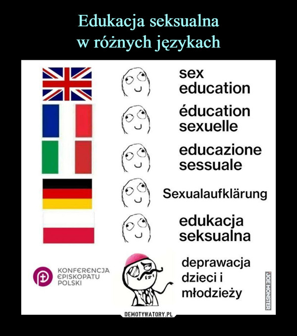 Edukacja seksualna
w różnych językach