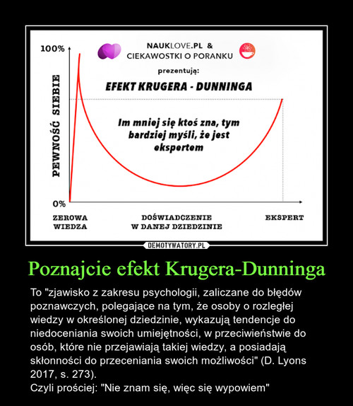 Poznajcie efekt Krugera-Dunninga