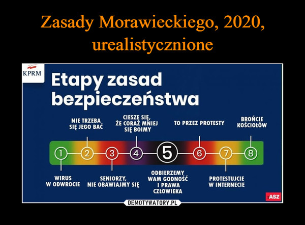 Zasady Morawieckiego, 2020, urealistycznione