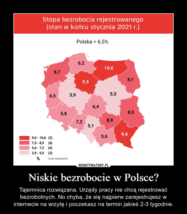 Niskie bezrobocie w Polsce?