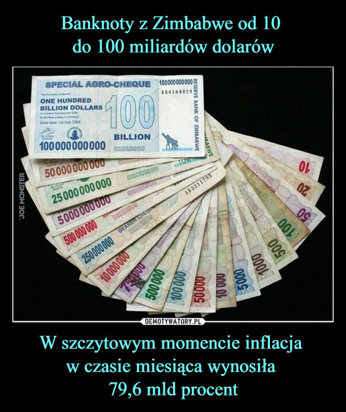 Banknoty z Zimbabwe od 10 
do 100 miliardów dolarów W szczytowym momencie inflacja 
w czasie miesiąca wynosiła 
79,6 mld procent