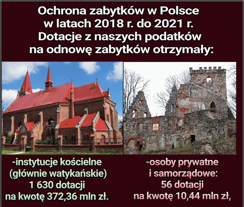 PIS głosi, że dba o polskie zabytki. Niestety dba głównie o zabytki państwa watykańskiego, które nie płaci w Polsce podatków. –  