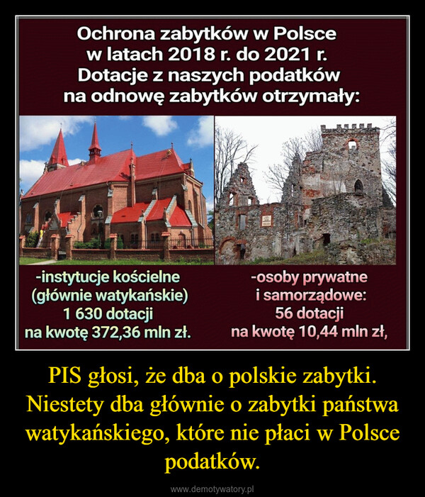 PIS głosi, że dba o polskie zabytki. Niestety dba głównie o zabytki państwa watykańskiego, które nie płaci w Polsce podatków. –  