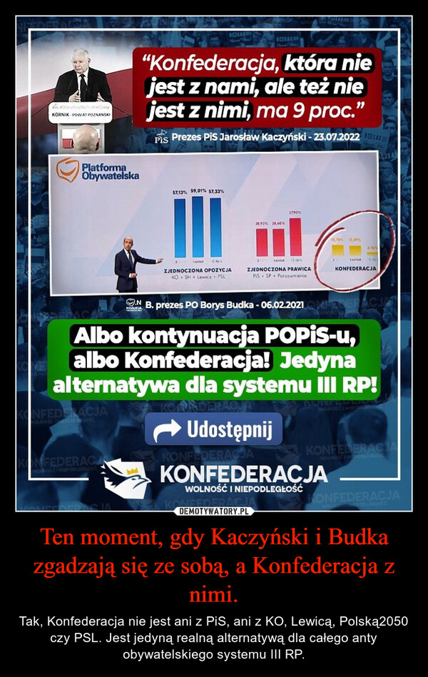 Ten moment, gdy Kaczyński i Budka zgadzają się ze sobą, a Konfederacja z nimi. – Tak, Konfederacja nie jest ani z PiS, ani z KO, Lewicą, Polską2050 czy PSL. Jest jedyną realną alternatywą dla całego anty obywatelskiego systemu III RP. 