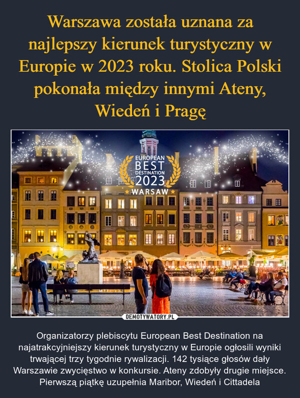 Warszawa została uznana za najlepszy kierunek turystyczny w Europie w 2023 roku. Stolica Polski pokonała między innymi Ateny, Wiedeń i Pragę