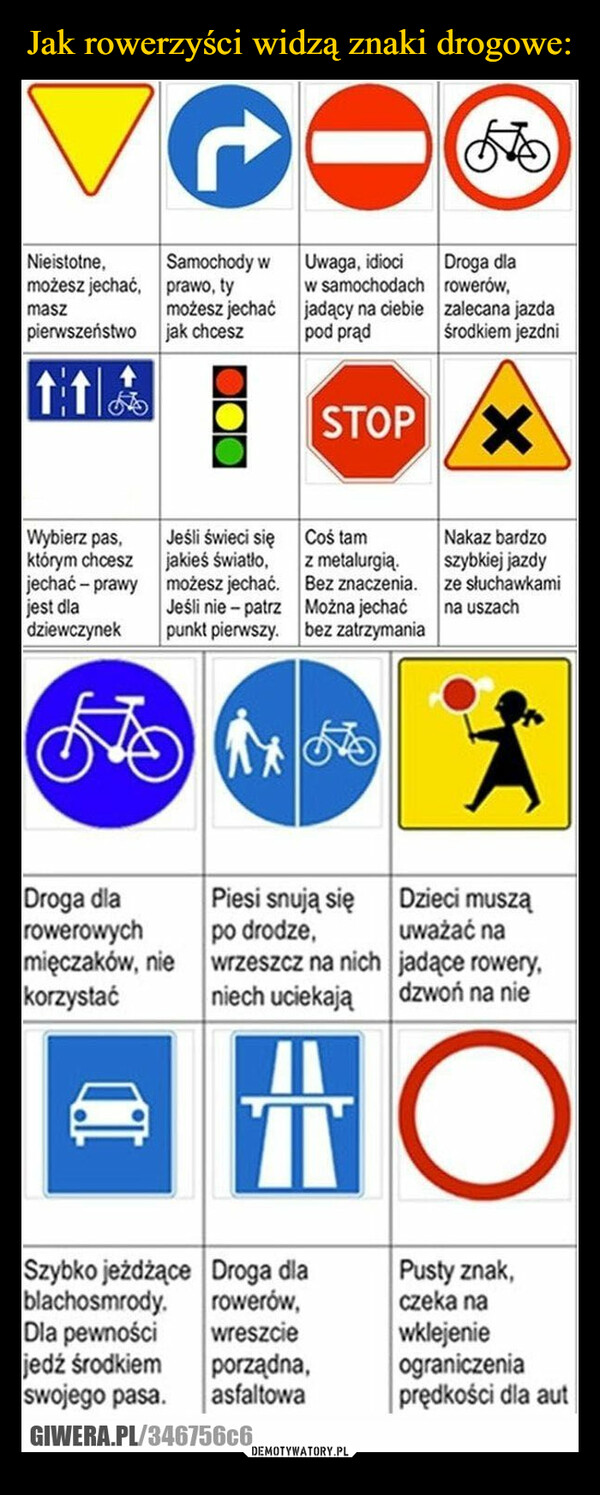 Jak rowerzyści widzą znaki drogowe: